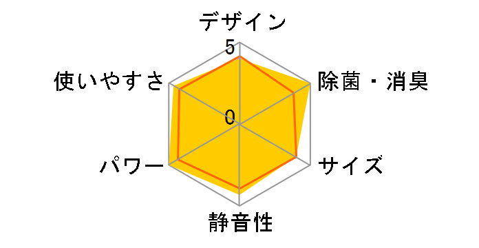 AS22NPE�̃��[�U�[���r���[