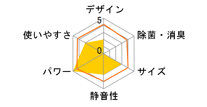 �m�N���A AS40PPZ2�̃��[�U�[���r���[