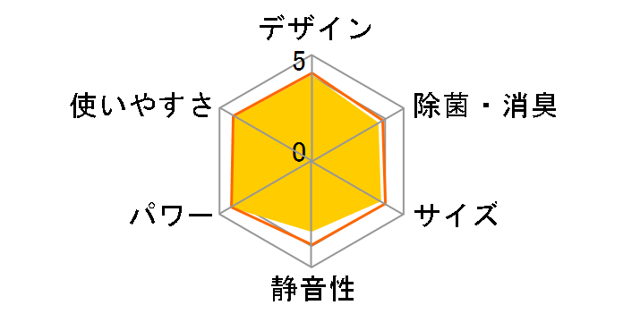 AS22PPE�̃��[�U�[���r���[