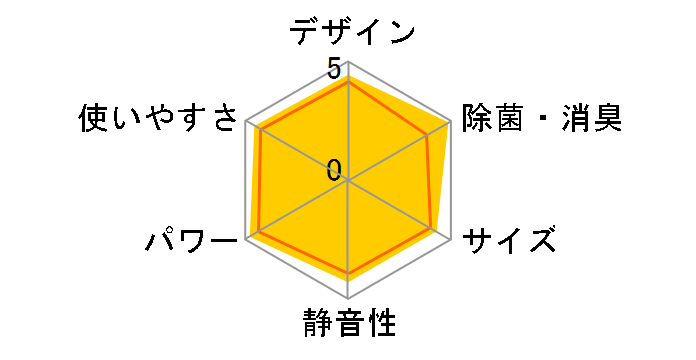 �m�N���A AS-Z40R2�̃��[�U�[���r���[