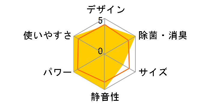 �m�N���A AS-Z71R2�̃��[�U�[���r���[