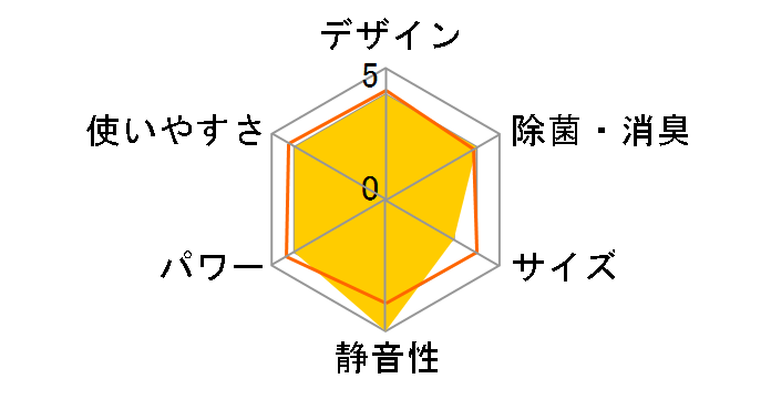 N�V���[�Y AS-N22R�̃��[�U�[���r���[