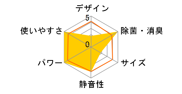 �m�N���A AS-Z63S2�̃��[�U�[���r���[