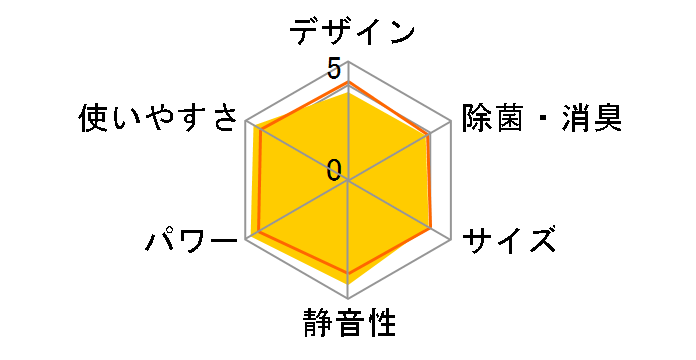 �m�N���A AS-Z50S2�̃��[�U�[���r���[