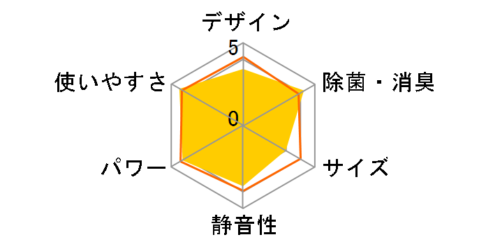 �m�N���A AS-Z40S2�̃��[�U�[���r���[