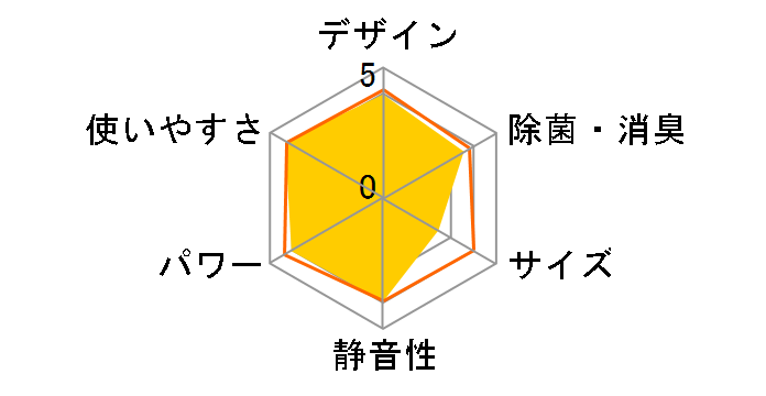 �m�N���A AS-Z28S�̃��[�U�[���r���[