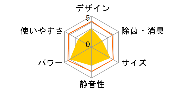 J�V���[�Y AS-J40S�̃��[�U�[���r���[