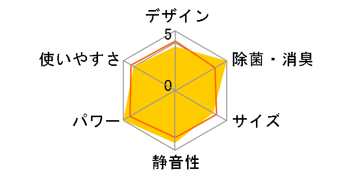 E�V���[�Y AS-E28S�̃��[�U�[���r���[