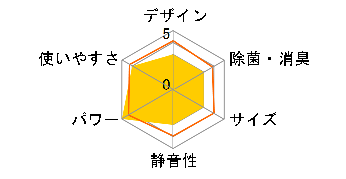 E�V���[�Y AS-E25S�̃��[�U�[���r���[