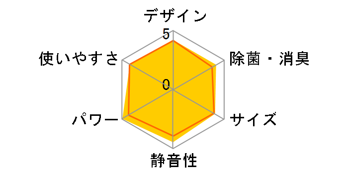 E�V���[�Y AS-E22S�̃��[�U�[���r���[