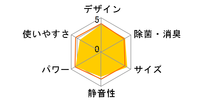 �m�N���A AS-Z28T�̃��[�U�[���r���[