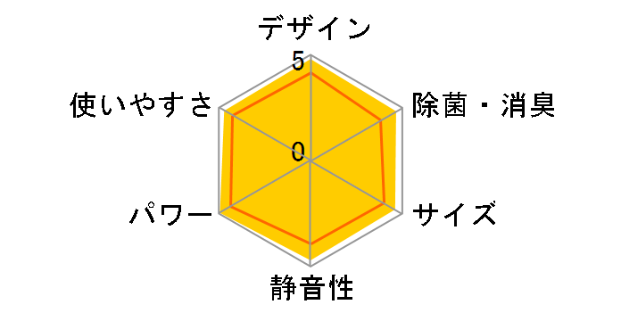 �m�N���A AS-Z40T2�̃��[�U�[���r���[