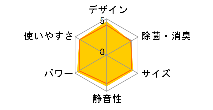 �m�N���A AS-Z50T2�̃��[�U�[���r���[