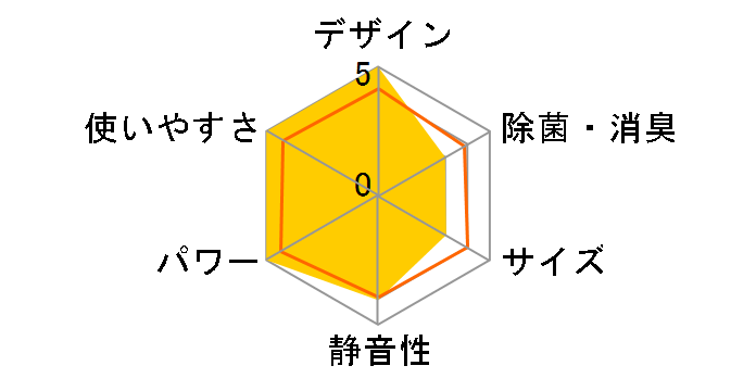 �m�N���A AS-Z63T2�̃��[�U�[���r���[