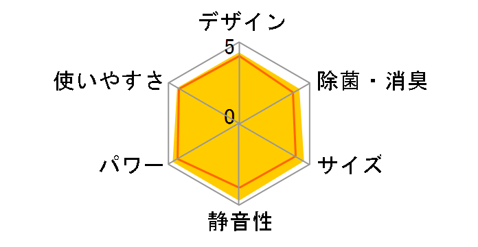 E�V���[�Y AS-E22T�̃��[�U�[���r���[