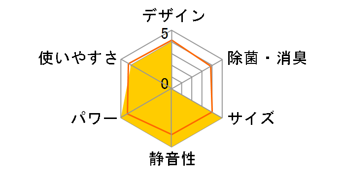 J�V���[�Y AS-J50T2�̃��[�U�[���r���[