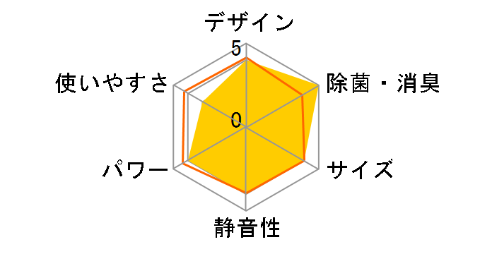 RAS-G22T�̃��[�U�[���r���[