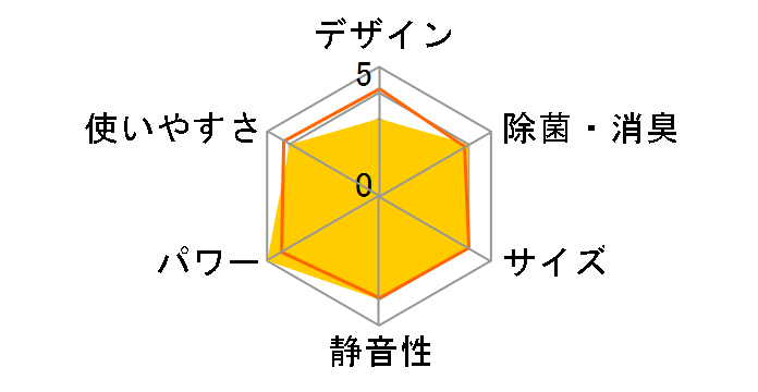 RAS-NJ28T�̃��[�U�[���r���[