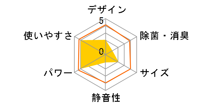 RAS-N22V�̃��[�U�[���r���[