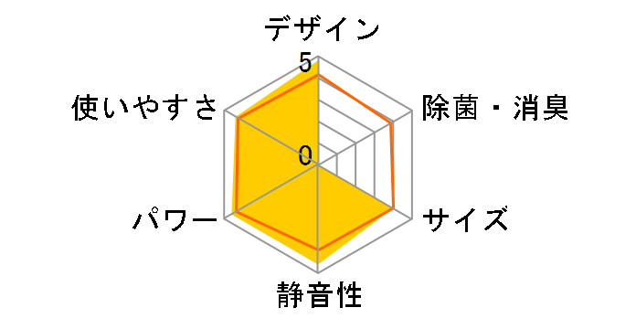 �X�e�����X�E�N���[�� �����܂��� RAS-S22W�̃��[�U�[���r���[