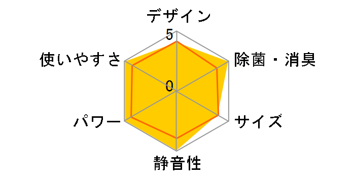 �X�e�����X�E�N���[�� �����܂��� RAS-S28W�̃��[�U�[���r���[