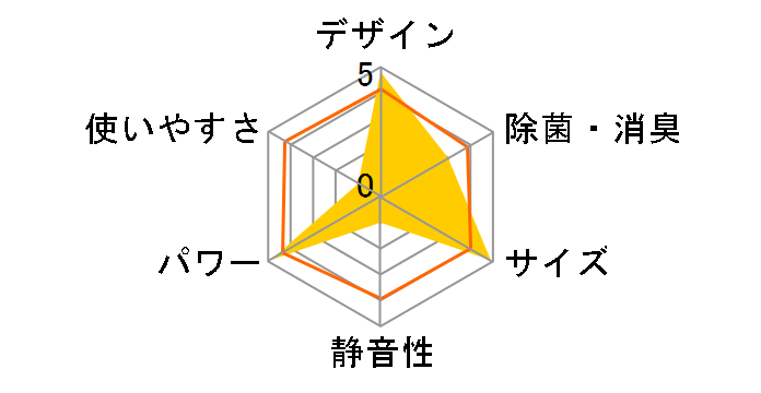 �X�e�����X�E�N���[�� �����܂��� RAS-S25X�̃��[�U�[���r���[