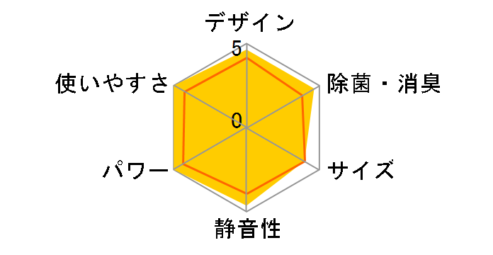 �X�e�����X�E�N���[�� �����܂��� RAS-S28X�̃��[�U�[���r���[