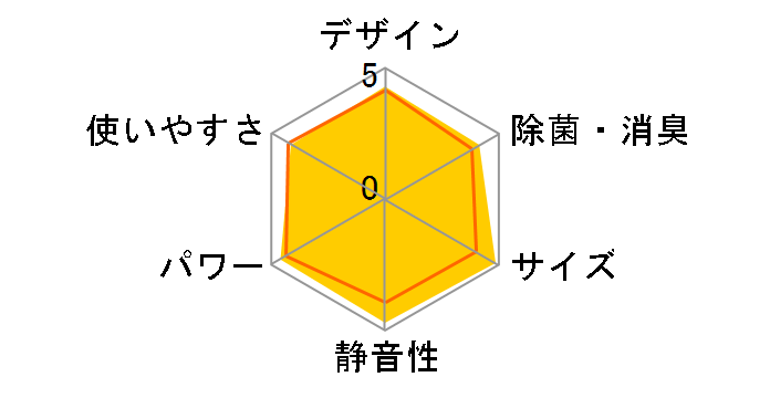 �X�e�����X�E�N���[�� �����܂��� RAS-S50X2�̃��[�U�[���r���[