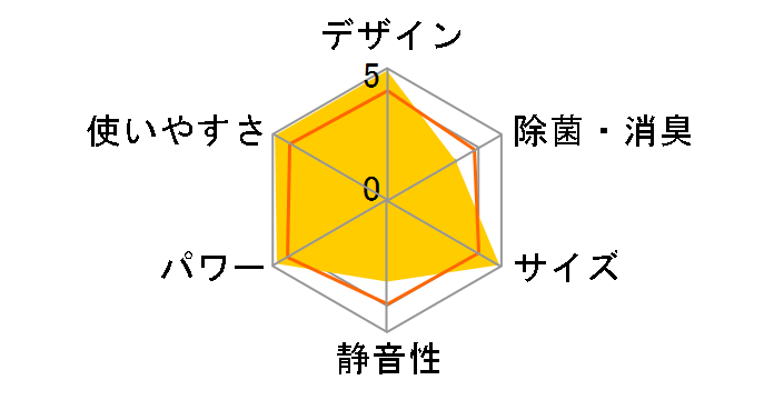 �X�e�����X�E�N���[�� �����܂��� RAS-S71X2�̃��[�U�[���r���[