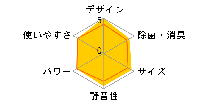 �~�X�g�ł��邨�� �X�e�����X�E�N���[�� �����܂��� RAS-S50Y2�̃��[�U�[���r���[