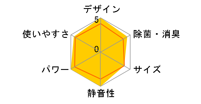 �~�X�g�ł��邨�� �X�e�����X�E�N���[�� �����܂��� RAS-X50Y2�̃��[�U�[���r���[