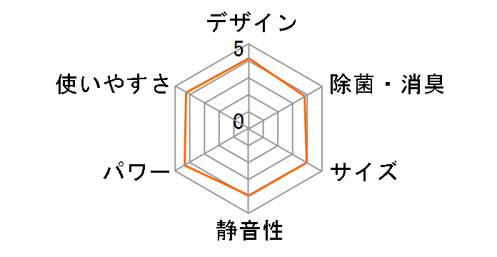 MSZ-Z22L̃[U[r[