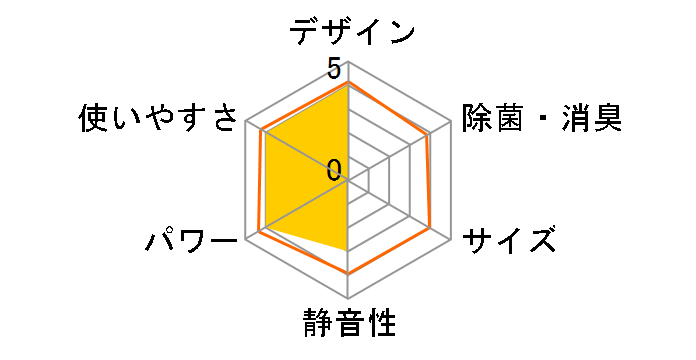 MSZ-Z50LS̃[U[r[