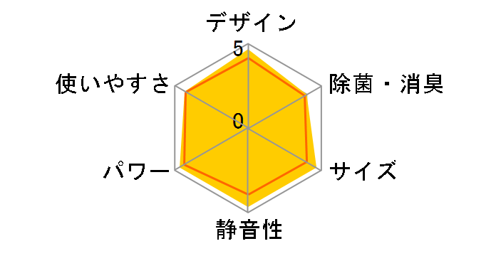 MSZ-Z63RS�̃��[�U�[���r���[