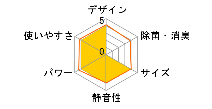 MSZ-DS28R�̃��[�U�[���r���[