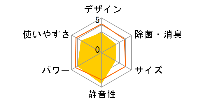 ������ MSZ-J22R�̃��[�U�[���r���[