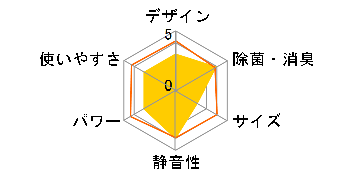 ������ ���[�u�A�C MSZ-ZW25T�̃��[�U�[���r���[