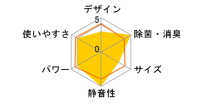 ������ ���[�u�A�C MSZ-ZW36T�̃��[�U�[���r���[