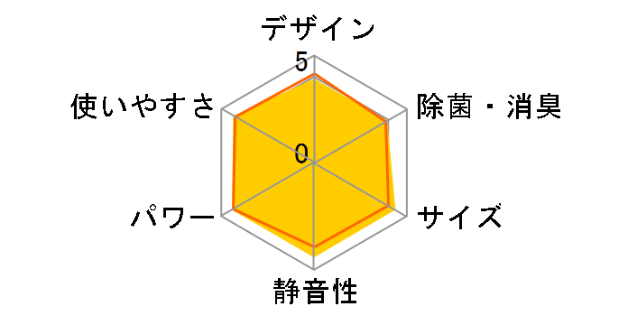 ������ ���[�u�A�C MSZ-ZW40TS�̃��[�U�[���r���[