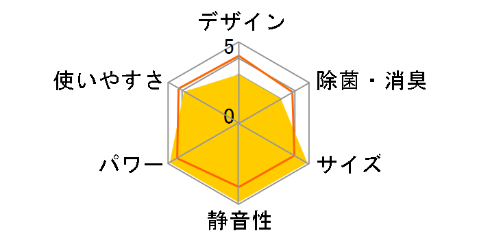  [uAC MSZ-SJ40TS̃[U[r[