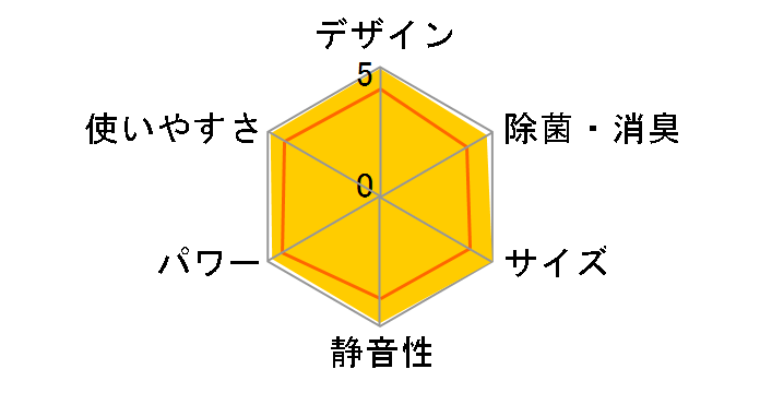 ������ MSZ-J22T�̃��[�U�[���r���[