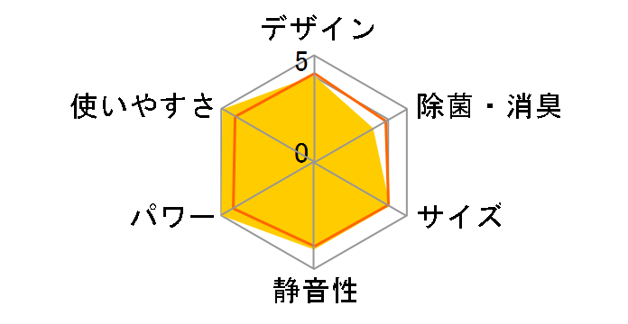 ������ ���[�u�A�C MSZ-ZW407S�̃��[�U�[���r���[