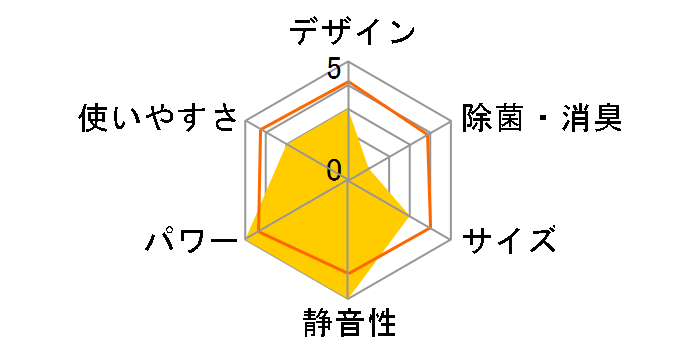 ������ MSZ-JXV227�̃��[�U�[���r���[