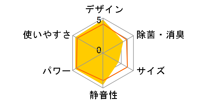 ������ ���[�u�A�C MSZ-ZW288�̃��[�U�[���r���[