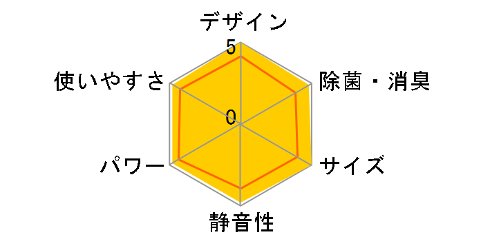 ������ ���[�u�A�C MSZ-ZW638S�̃��[�U�[���r���[