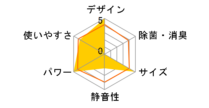 ������ ���[�u�A�C MSZ-ZW718S�̃��[�U�[���r���[