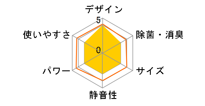 ������ MSZ-AXV228�̃��[�U�[���r���[