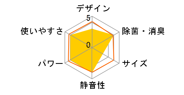 ������ MSZ-AXV288�̃��[�U�[���r���[