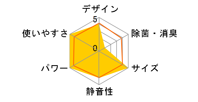 ������ MSZ-GW408S�̃��[�U�[���r���[