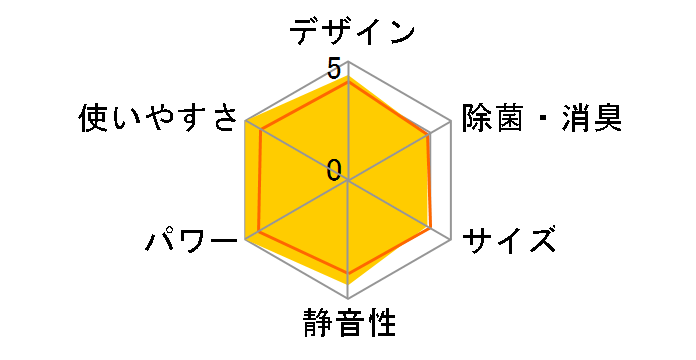 ������ ���[�u�A�C MSZ-ZW259�̃��[�U�[���r���[